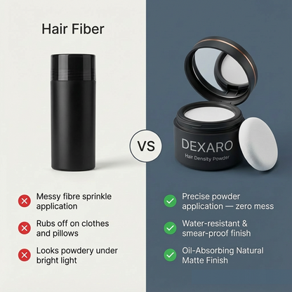 Dexaro™ - Hair Density Powder